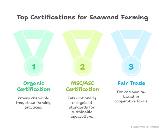 certifications