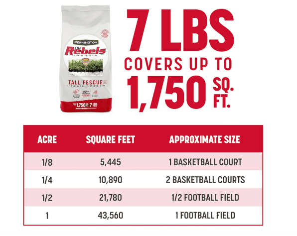  Pennington The Rebels Tall Fescue Grass Seed Mix 7 lb 